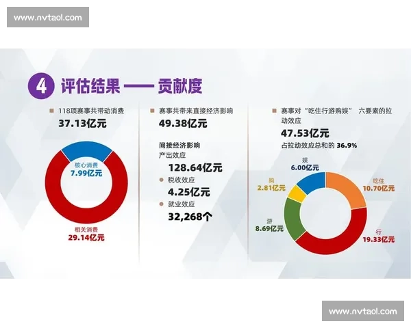 基于数据分析的体育赛事表现评估与决策优化研究